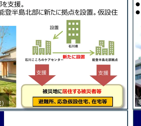 能登半島北部への拠点設置と支援の流れを示すフロー図