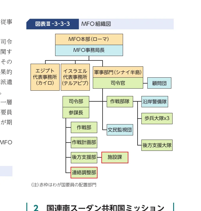 組織図