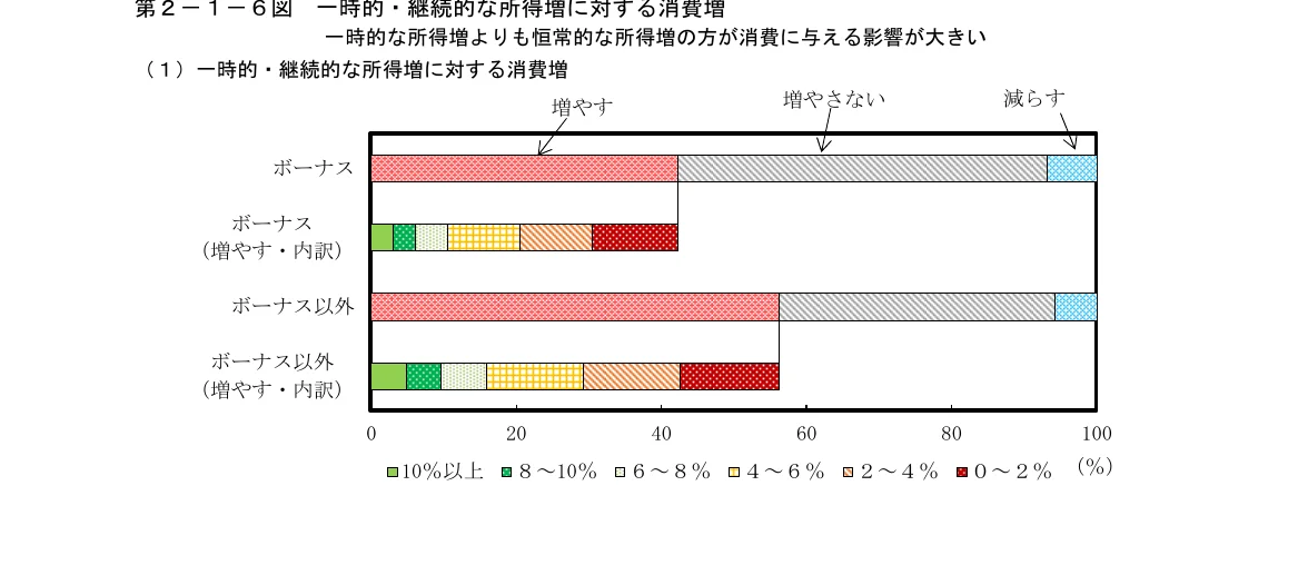 棒グラフ