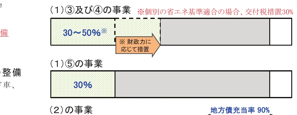 figure (conf=0.66)