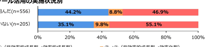 figure (conf=0.55)