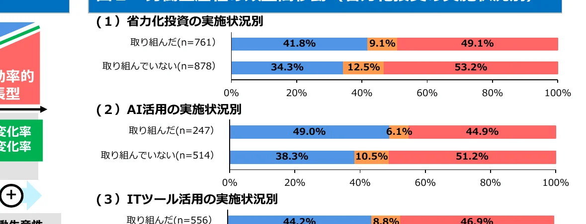 figure (conf=0.54)