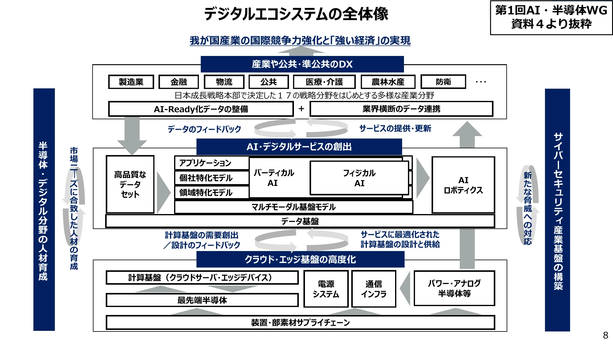 figure (conf=0.85)