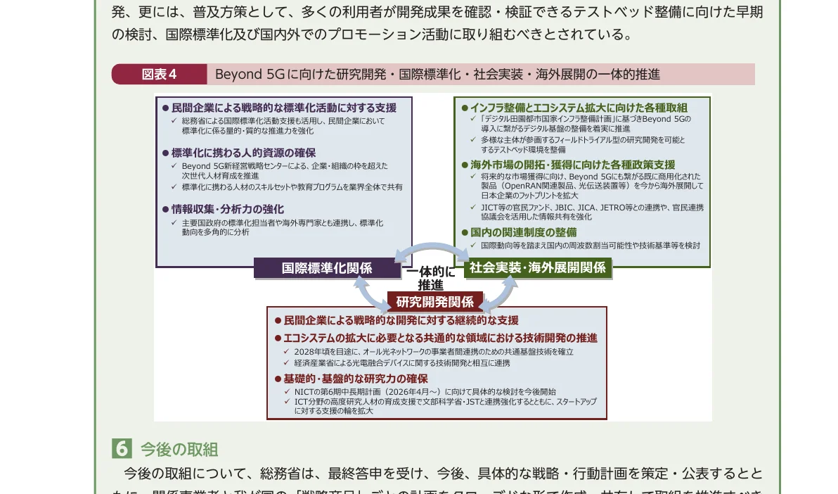 Beyond 5Gに向けた研究開発・国際標準化・社会実装・海外展開の一体的な推進に関する概念図