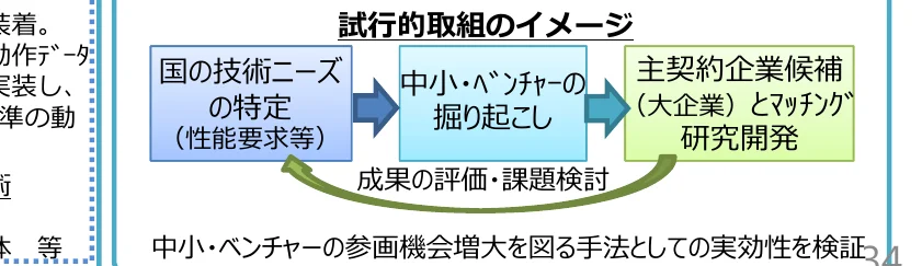 試行的取組のイメージ
