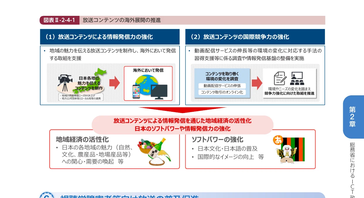 放送コンテンツによる情報発信力の強化と国際競争力の強化に関するフロー図