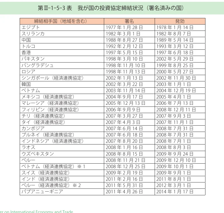 table 28x3