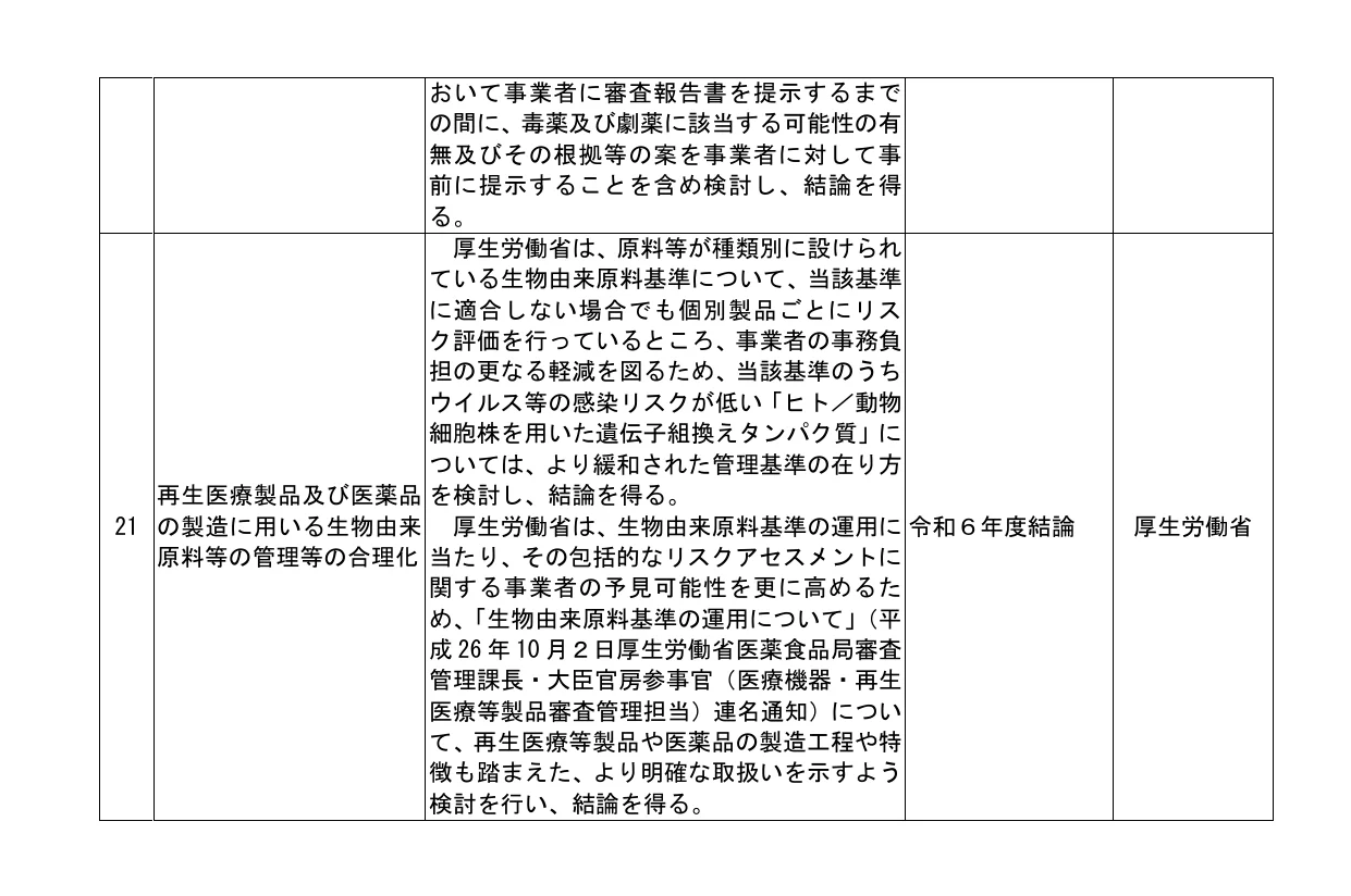 table 2x5