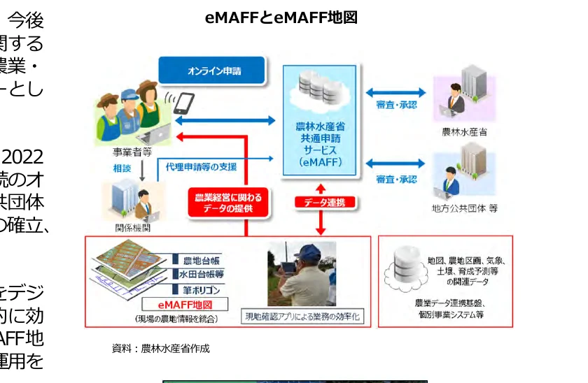 eMAFFとeMAFF地図の連携フロー図