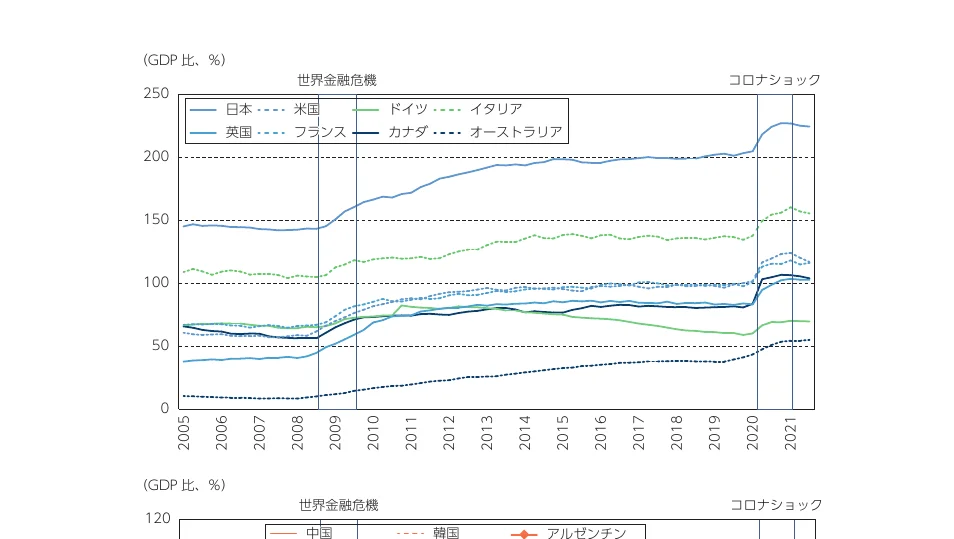 折れ線グラフ