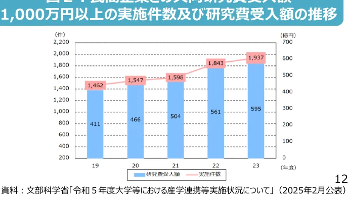 figure (conf=0.96)