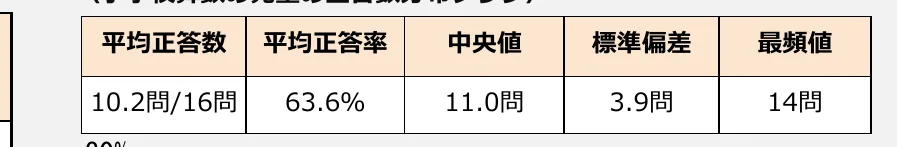 table 2x5