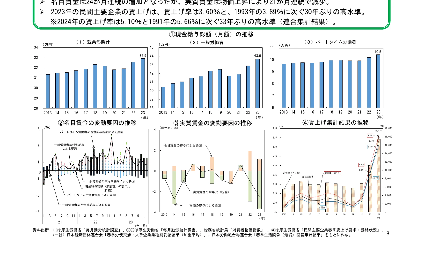 複数のグラフで構成されており、棒グラフ、折れ線グラフ、複合グラフが含まれています。