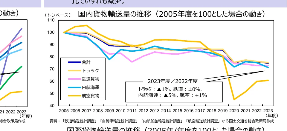 figure (conf=0.96)