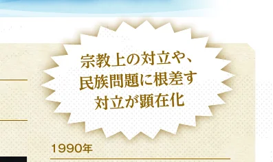 1990年頃から宗教上の対立や民族問題に根差す対立が顕在化していることを示すタイムラインの一部