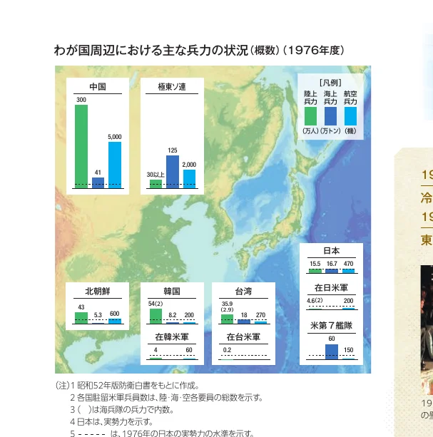 周辺国の軍事力比較（1976年度）