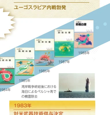 防衛白書の表紙を年代順に並べたタイムライン図