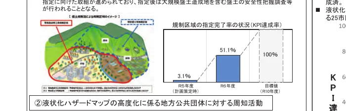 figure (conf=0.50)