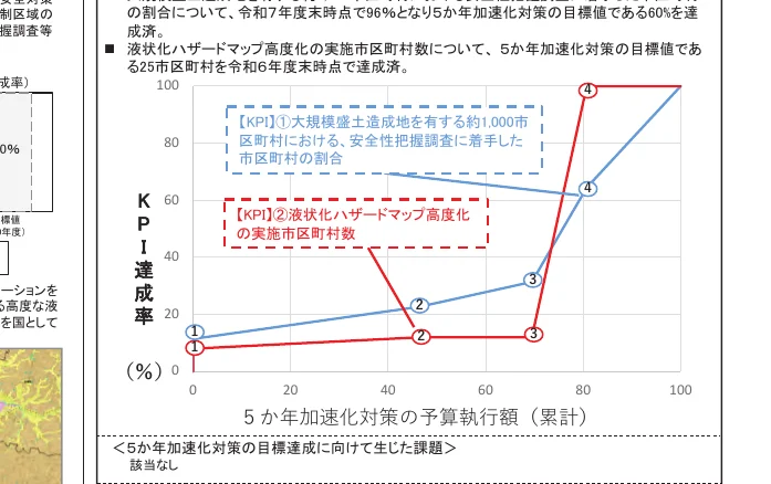 figure (conf=0.93)