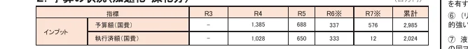 table 3x8