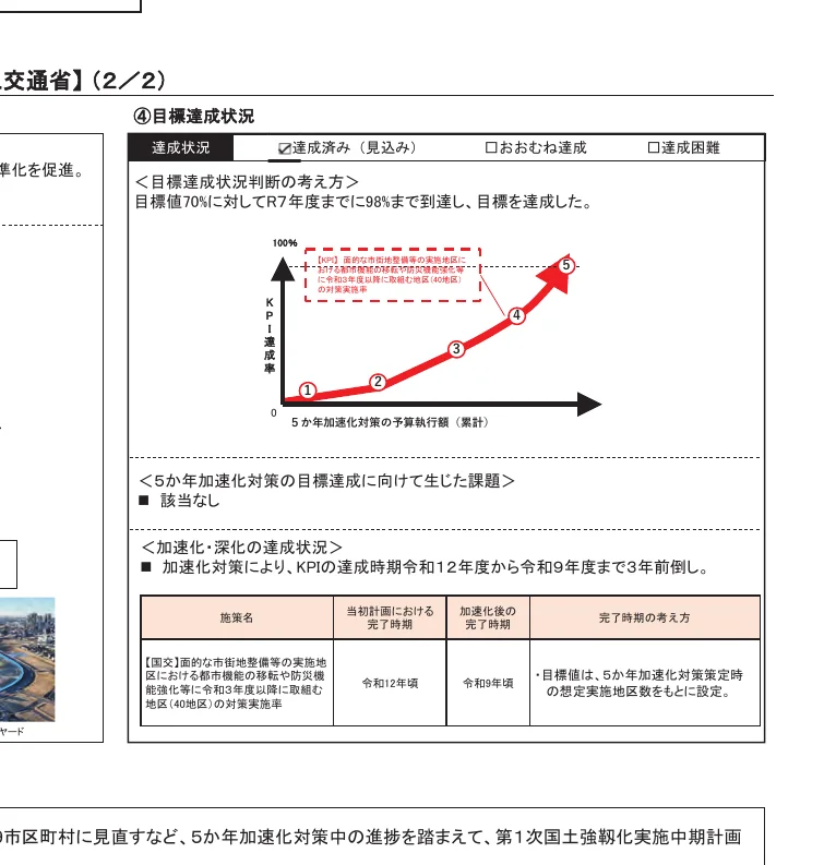 figure (conf=0.76)