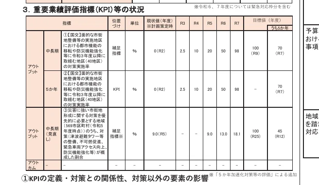 table 5x13