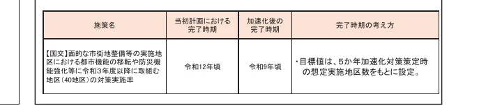 table 2x4