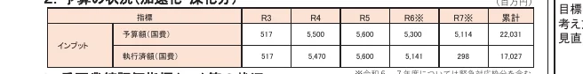 table 3x8