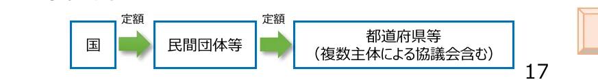 figure (conf=0.60)