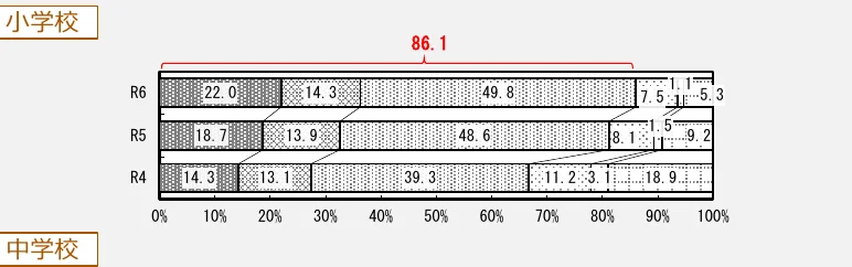 figure (conf=0.70)