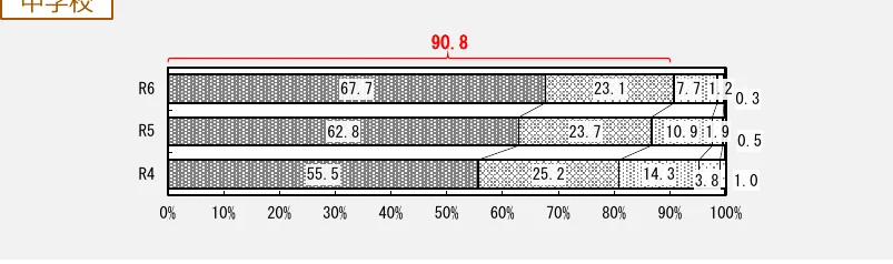 figure (conf=0.78)