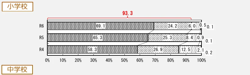 figure (conf=0.75)