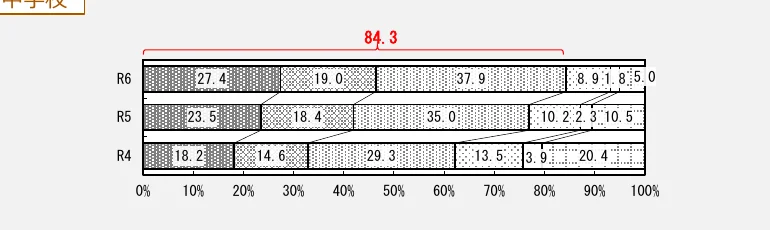 figure (conf=0.77)