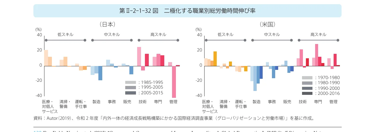 棒グラフ