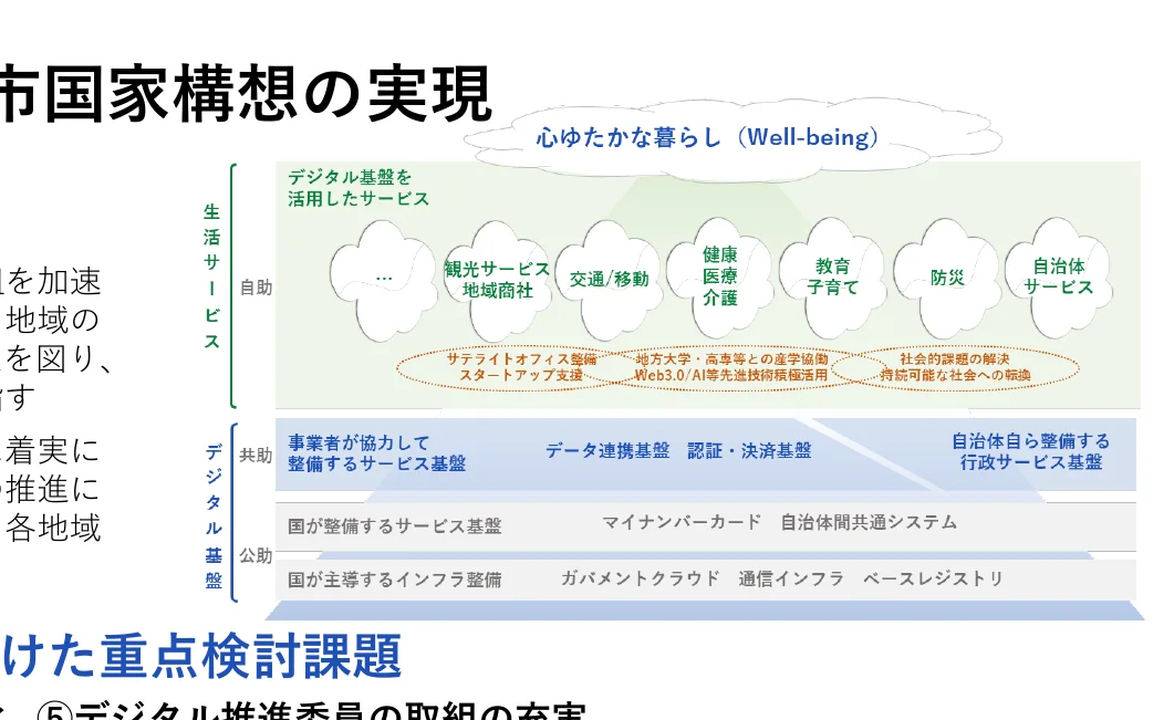 デジタル基盤を活用したサービスと、それらを支える基盤の概念図