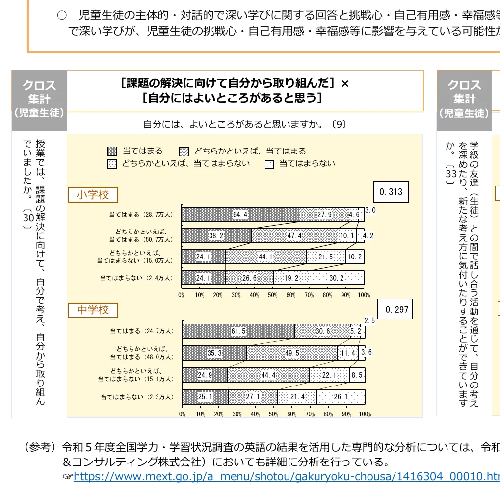 figure (conf=0.50)