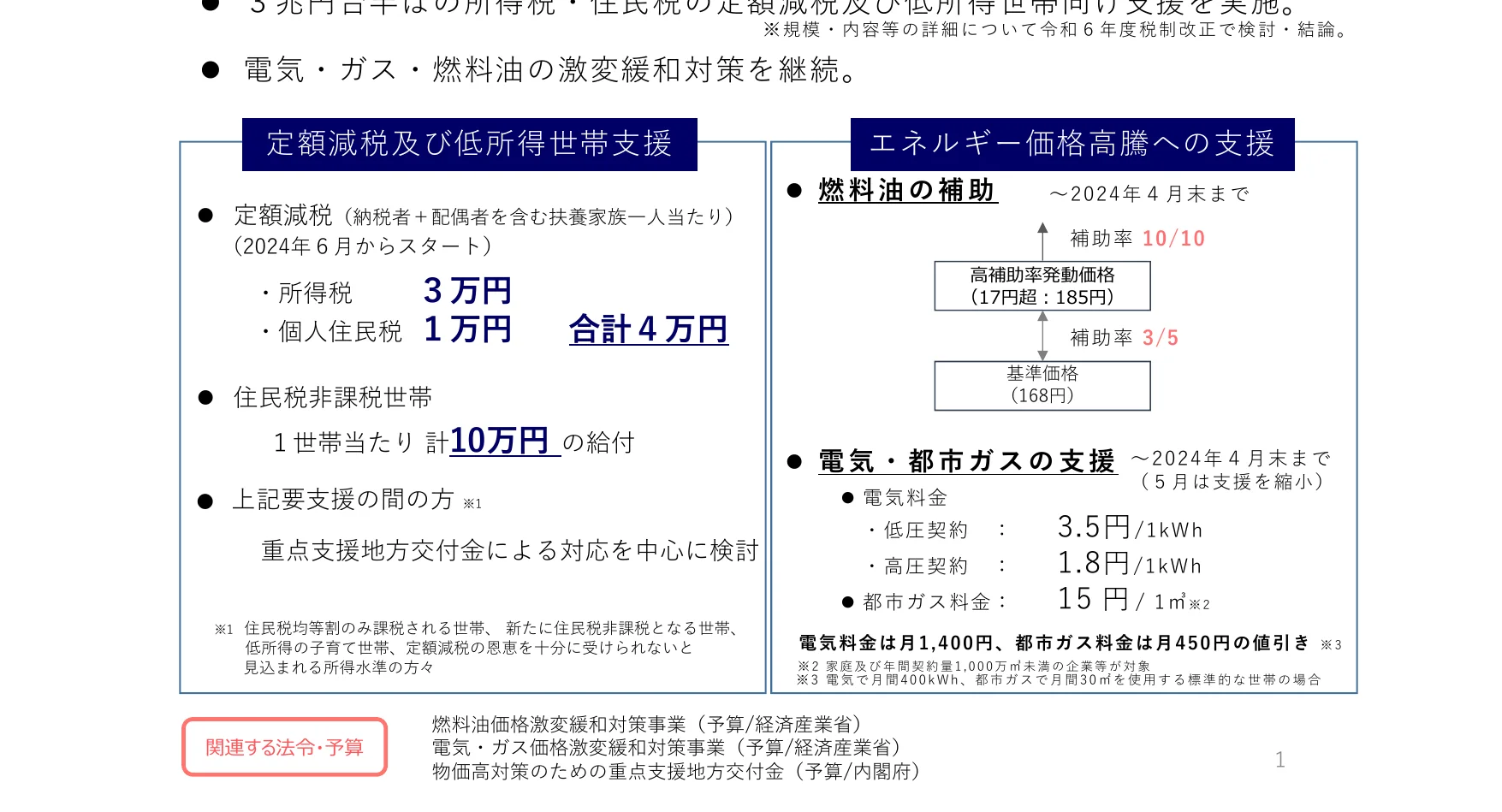 電気・ガス・燃料油の激変緩和対策と定額減税及び低所得世帯支援、エネルギー価格高騰への支援に関するインフォグラフィック