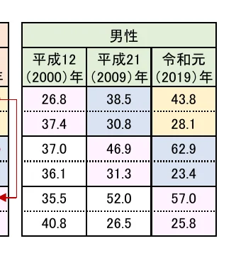 table 8x3