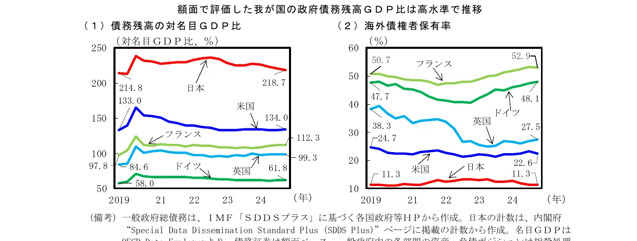 折れ線グラフ