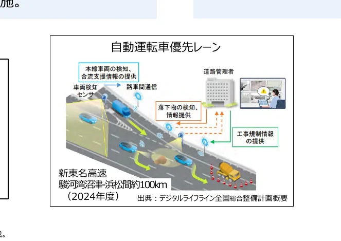 自動運転車優先レーンの概念図。車両検知センサー、路車間通信、落下物検知、工事規制情報提供などの要素が、道路管理者と連携して自動運転車の走行を支援する様子を示している。
