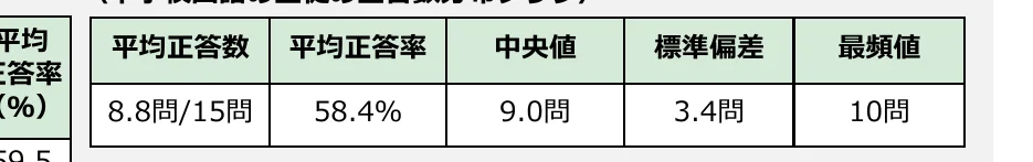 table 2x5
