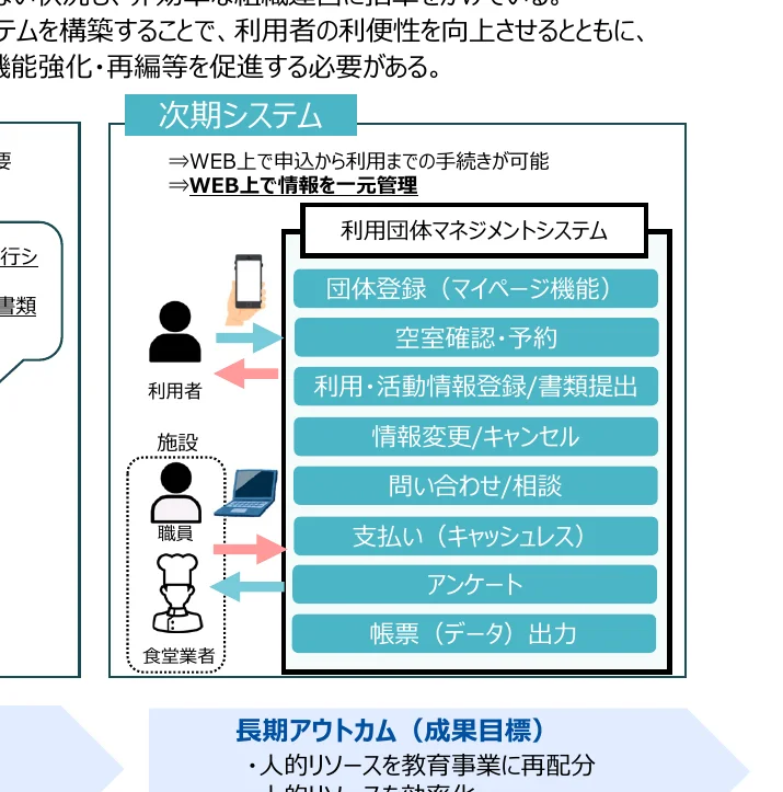 figure (conf=0.94)