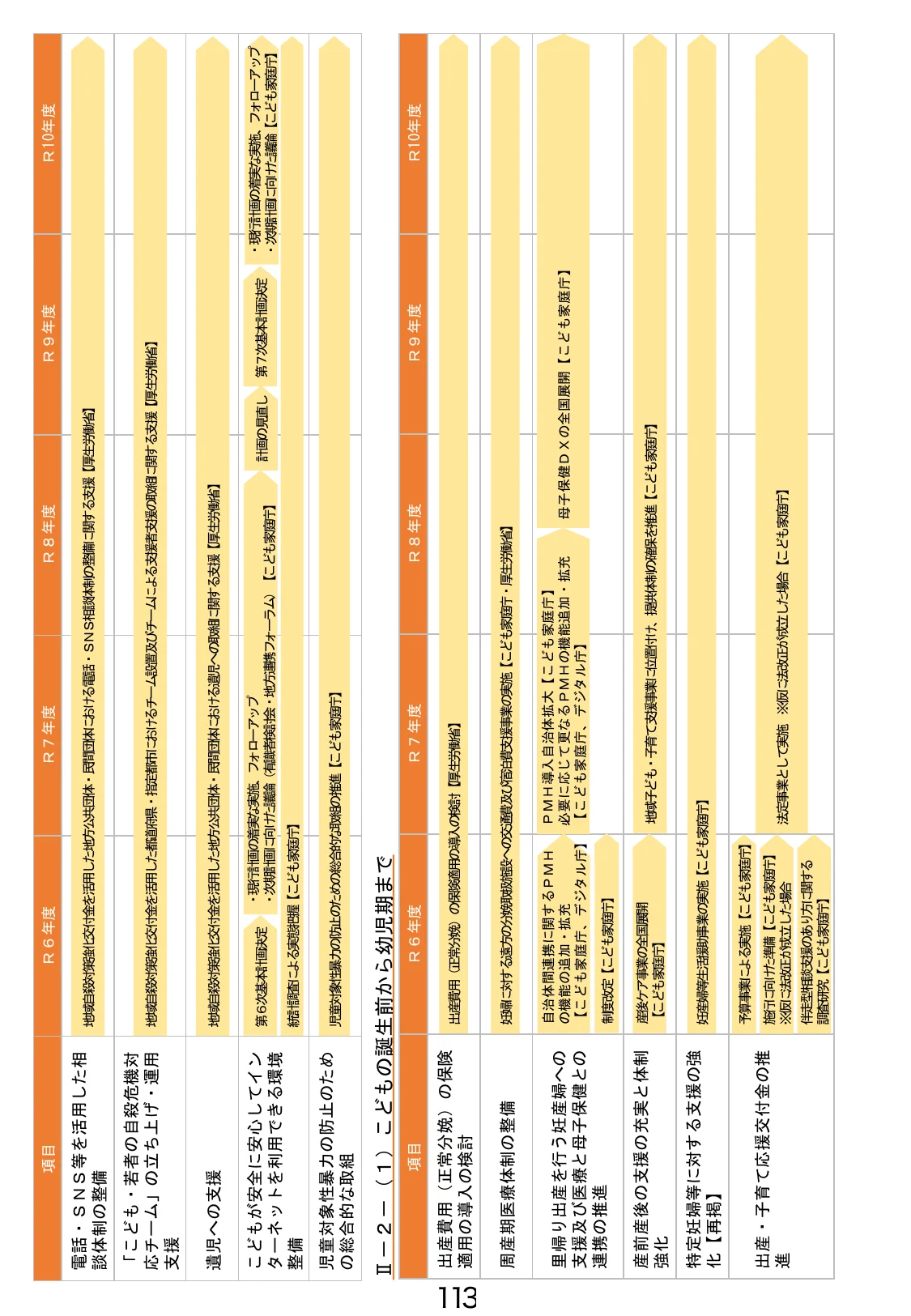 table 1x0