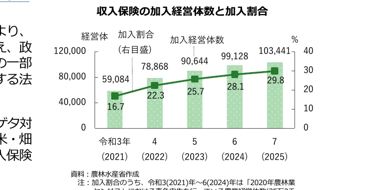 figure (conf=0.97)