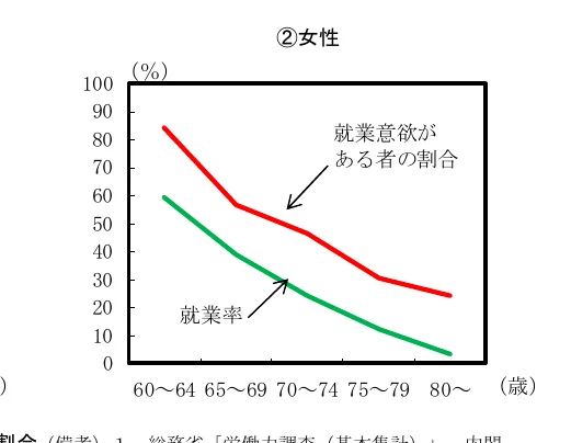 折れ線グラフ