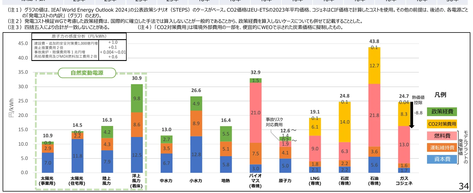 figure (conf=0.95)
