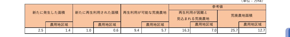 table 4x10