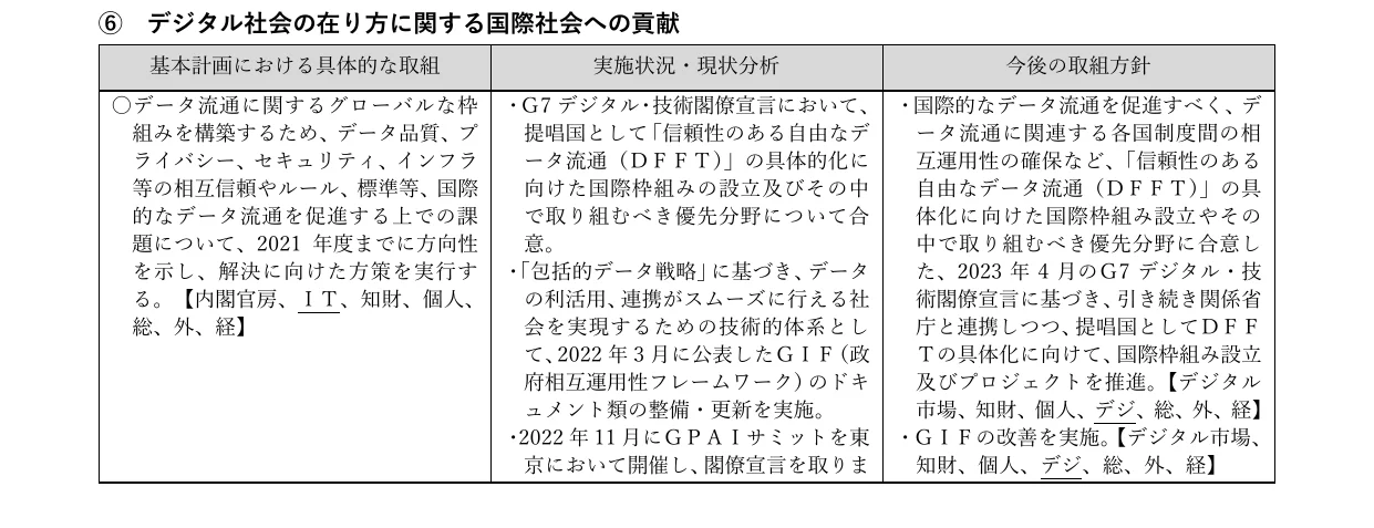 table 2x3