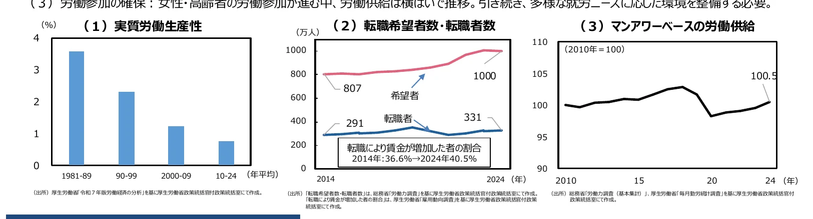 figure (conf=0.54)