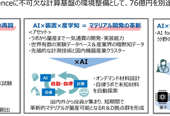 figure (conf=0.76)